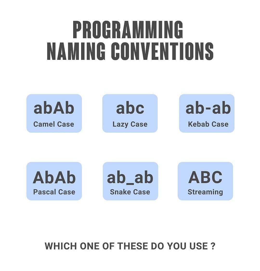 infitac's tweet image. Among the many best practices of coding, is the way variables, functions, classes and even files are named in a project 🗃️⁣
⁣
#programming #javascript #java #Python #CSS #html #Coding #development #Android #ios #webdesign #Apple #appdevelopment