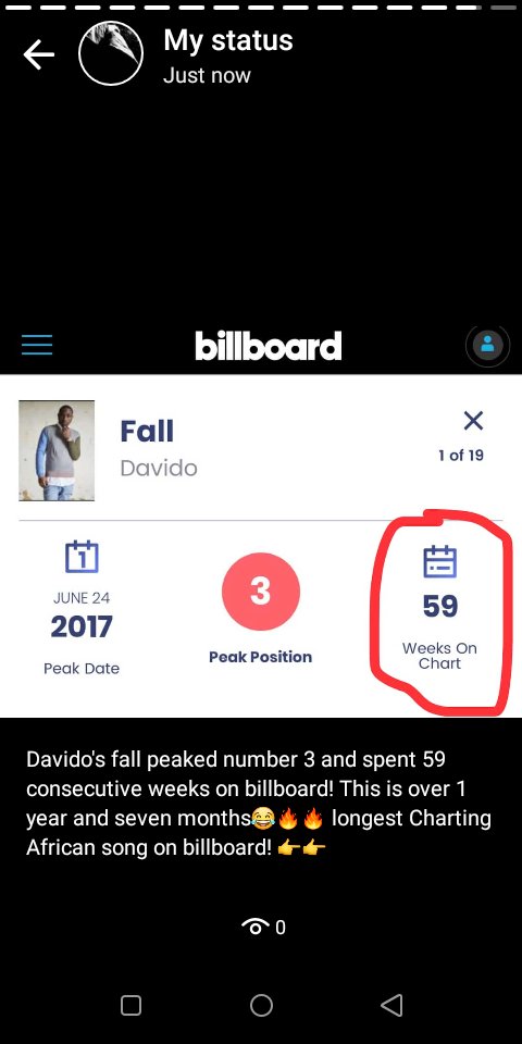 LexxxSir's tweet photo. #davido's fall still remains the longest charting afrobeat song on billboard history 👑👑👑 https://t.co/lvsGLvBj8g