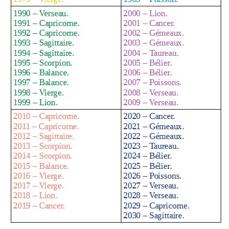 - Sagittaire -> Gémeaux- Capricorne -> Cancer- Verseau -> Lion- Poisson -> Vierge.Une fois que vous avez votre nœud nord dans le calendrier (ou sur un calcul) vous avez notre nœud sud associé :