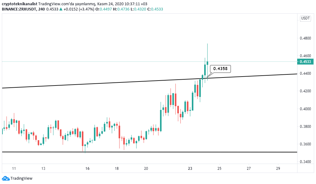 crypto trader tweet media