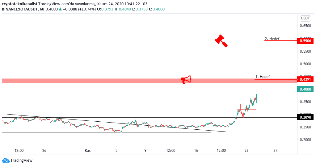 crypto trader tweet media