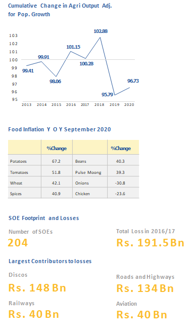 6/7 Why Pakistan needs a Charter of Economy