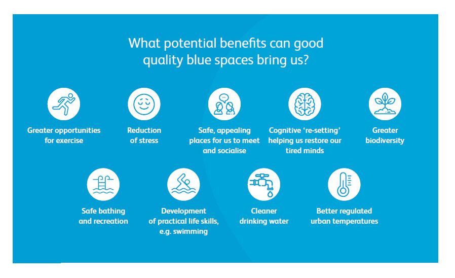 BlueHealthEU's tweet photo. Water has been used for #health and healing for thousands of years, and today innovative and inclusive #bluespace design is used to improve our lives. So how do #rivers, #lakes, #fountains, #lochs and #coastlines benefit us? Read more: https://t.co/kZXfuyPOw6 @ExeterMed @ECEHH https://t.co/hdVMJfKlB9