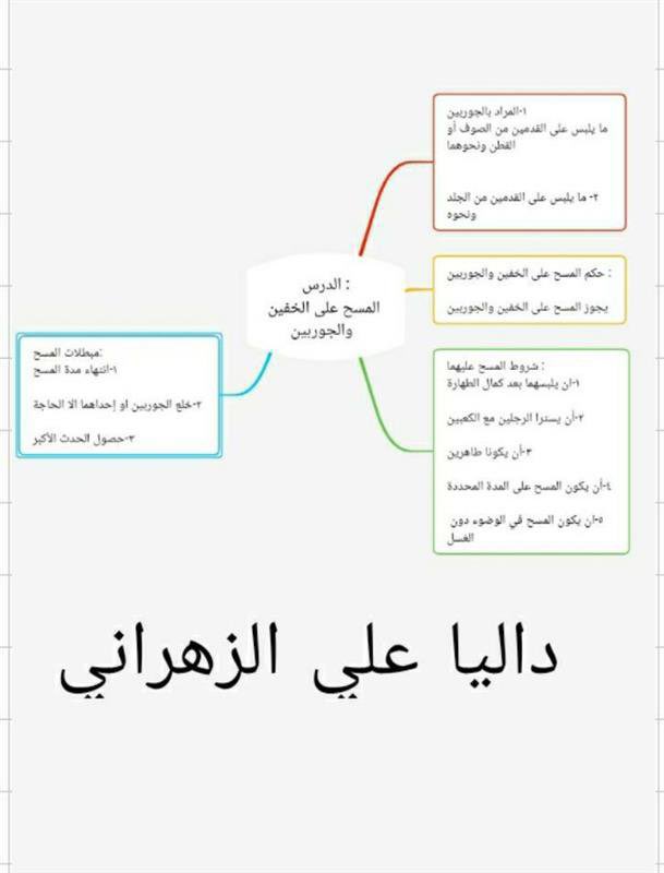 monera_alzhrani's tweet photo. م ١٢٥ إبداع ✨طالبات المعلمة:  أ.مها المغفوري بارك الله الجهود..🌹 https://t.co/GEeo8waffe
