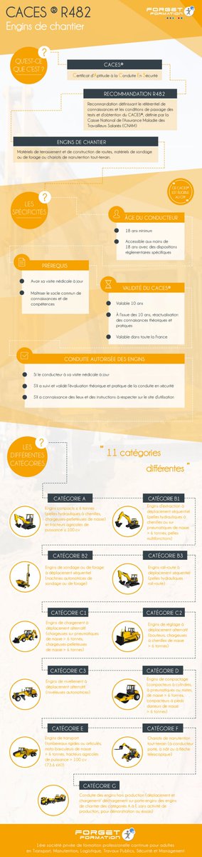 ForgetFormation's tweet image. [#INFOGRAPHIE] 🖍️
Qu’est-ce que le #CACES® R482 – Engins de chantier ? 
✅ Découvrez les spécificités de ce CACES® à l’aide d&apos;une infographie !

➡️ bit.ly/39coDF4