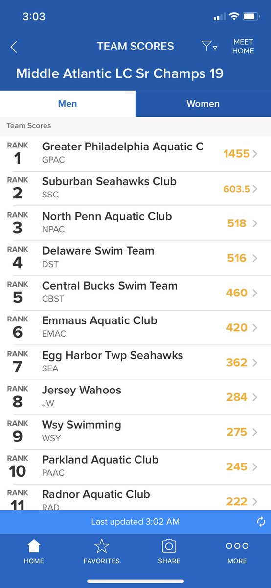 JWCoachRyan's tweet photo. Throwback to the last MA JO and Sr Champ meets that took place and GPAC always toward the top of the scoring lists. We’ll be back. Cream always rises to the top. Keep working and find a way. #GPACpride https://t.co/LwmVvPxQsi