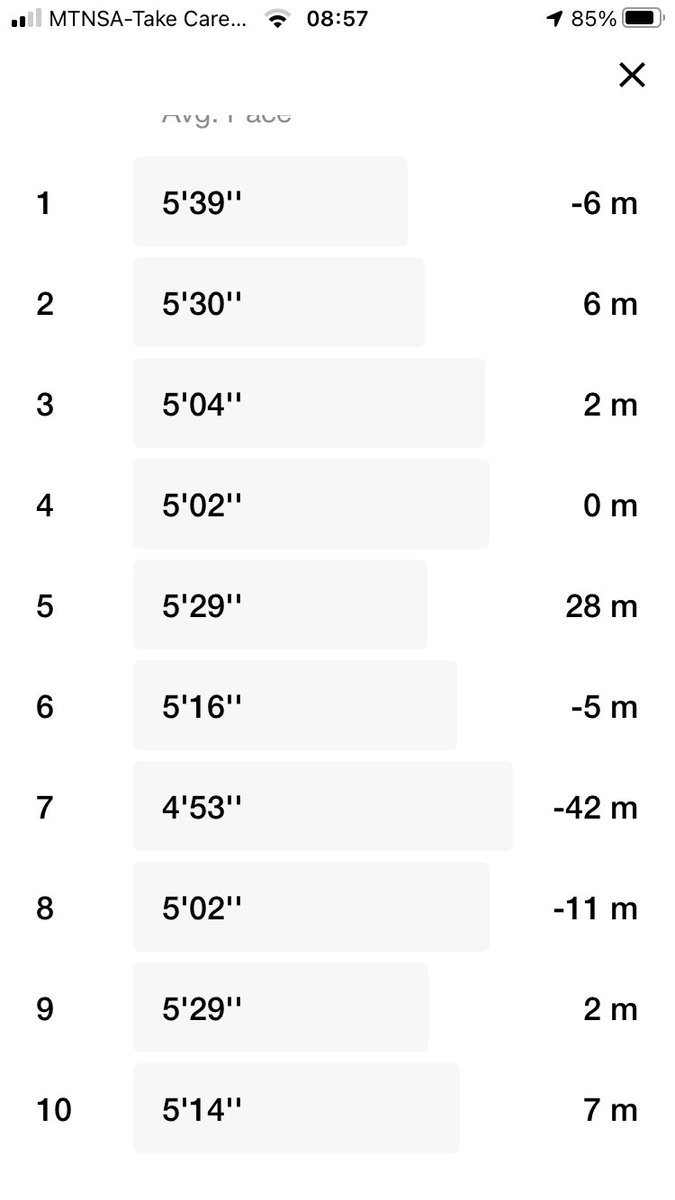 TumiAfaye's tweet image. A Lazy 17km.

#ConsistentRunner
#FetchYourBody2020 
#RunningWithTumiSole