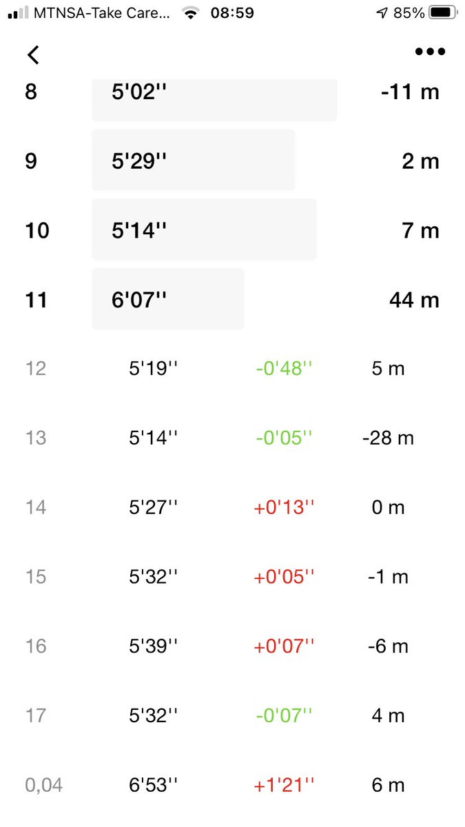 TumiAfaye's tweet image. A Lazy 17km.

#ConsistentRunner
#FetchYourBody2020 
#RunningWithTumiSole