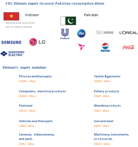 4/7 Why Pakistan needs a Charter of Economy