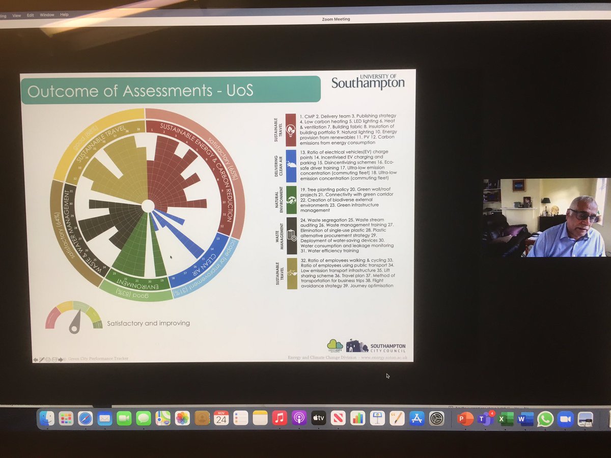 BanisterPolygon's tweet image. Great to be invited to live international academic event to showcase @SouthamptonCC Green City Charter and Tracker @ProfBahaj @ArchitectureMPS #AMPS_PARADE