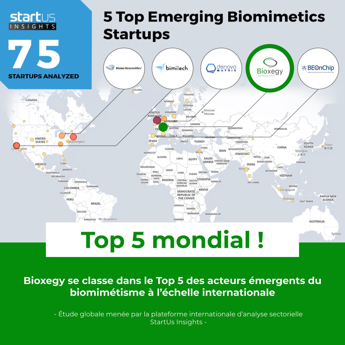 🇬🇧 : <a href="/bioxegy/">Bioxegy</a> ranks in the Top 5 worldwide #startups un #biomimicry !
-
🇫🇷 : Bioxegy se classe dans le Top 5 mondial des startups en #biomimétisme !

Merci <a href="/StartUsInsights/">StartUs Insights</a> 
#innovation #technology #science #nature #sustainable #future