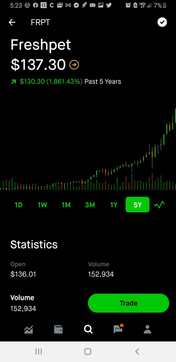 ROBINBULL INVESTORS GROUP (@robinbullg) on Twitter photo 