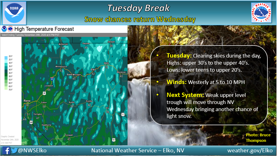 NWSElko's tweet photo. Tuesday will be a quiet and seasonable day weather wise as we are in between two storm systems. Afternoon highs will range from the upper 30’s to upper 40’s today with clearing skies. Lows will range from the lower teens to the upper 20’s. #nvwx #seasonable #snowbreak https://t.co/cIWQwFbKGl