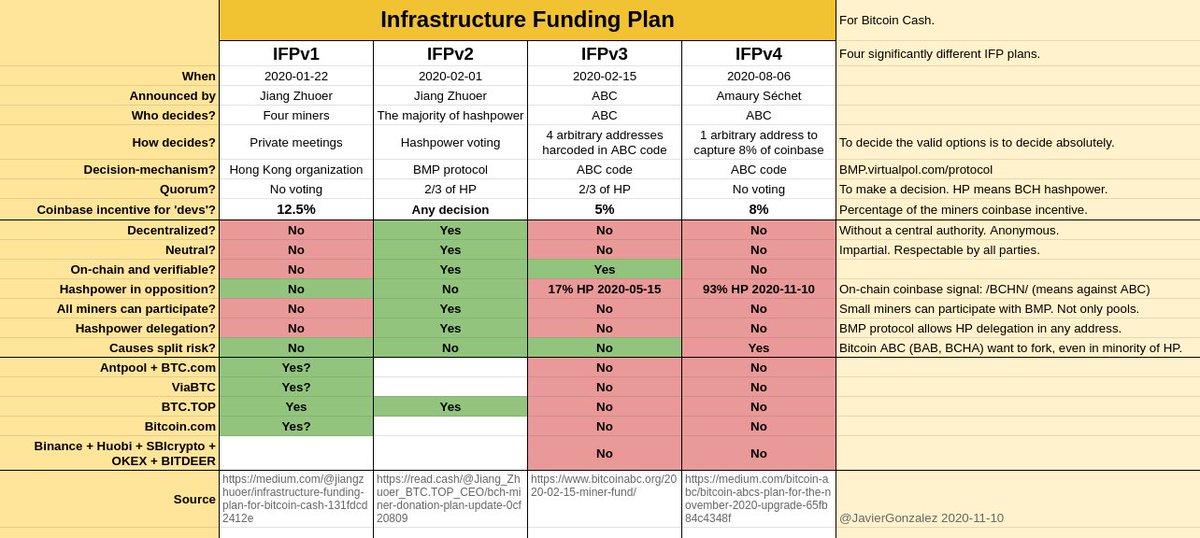 Political context prior to the BCH-BAB hashwar.