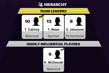 i'm still getting used to the new features of FM21 and stumble on the team's 'dynamics' page, which shows the team's hierarchy and social groups. i'm concerned to see that I have transfer listed 3 of the team's 4 most influential players