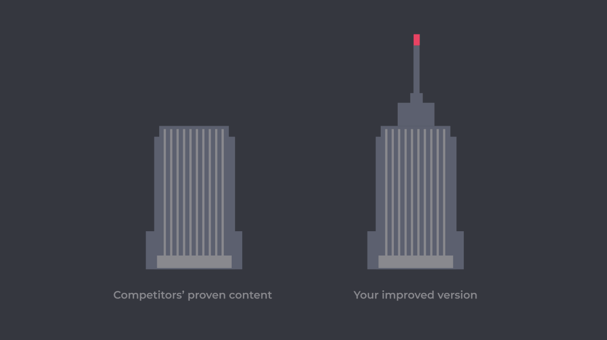 GrowthList 📈 tweet media