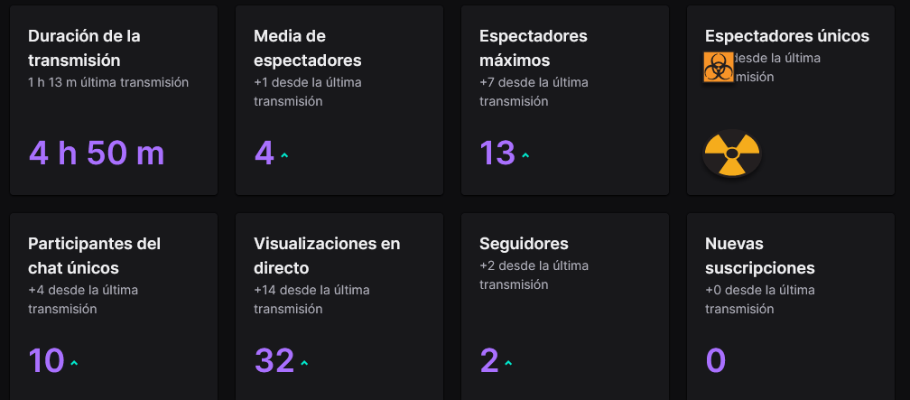 DaddyGG88's tweet image. Resumen de stream de ayer.
Gracias a todos los que pasaron.
Gracias a @ItsWeirdMaria por el raid/host.
Cada vez estoy más cómodo y estoy preparando muchas cosas...💜🎮💪
#RVNSNestWork #FlyHigh #CrowingTogether