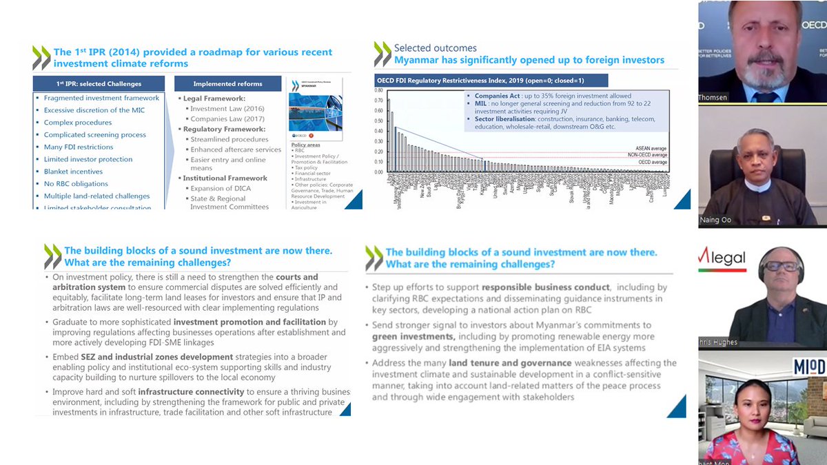 mjwermelinger's tweet photo. 👉OUT NOW: the 2020 @OECD_BizFin #Investment Policy Review of #Myanmar (https://t.co/ZW2jA46eA1) 
👍 Impressive reform pace: (1) from very restrictive to open investment regime; (2) important progress in #responsible business conduct (#RBC). https://t.co/qbuLf0wsid