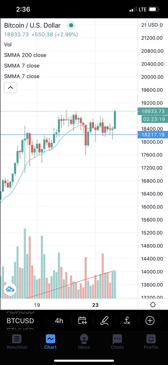 Ummmm... it’s not stopping #bitcoin