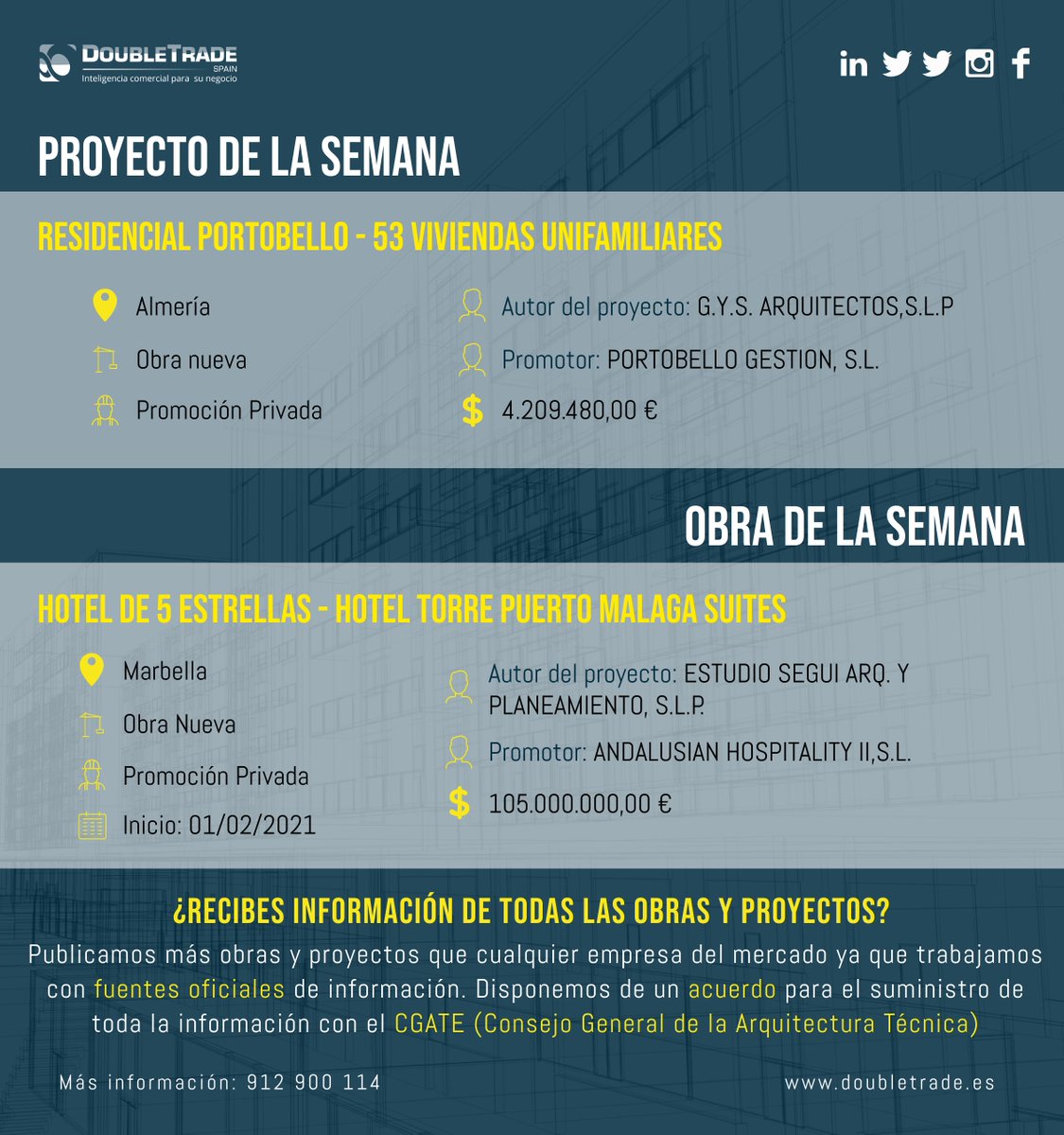 Construdatos's tweet photo. No suministramos solo información, suministramos oportunidades de negocio! 
📊Trabajamos con información oficial gracias a nuestro acuerdo con el @CGATEsp  👩‍💻Contamos con un equipo que busca, analiza y documenta todas las #obras y #proyectos.
Más info: https://t.co/xi05DEBfRk https://t.co/yBfHWsQRBZ