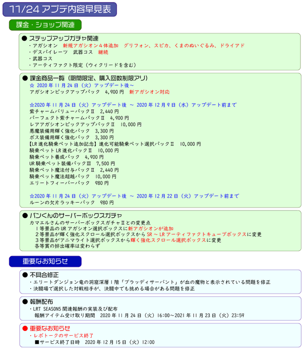 リネージュ2 レボリューション まとめ 評価などを1週間ごとに紹介 ついラン