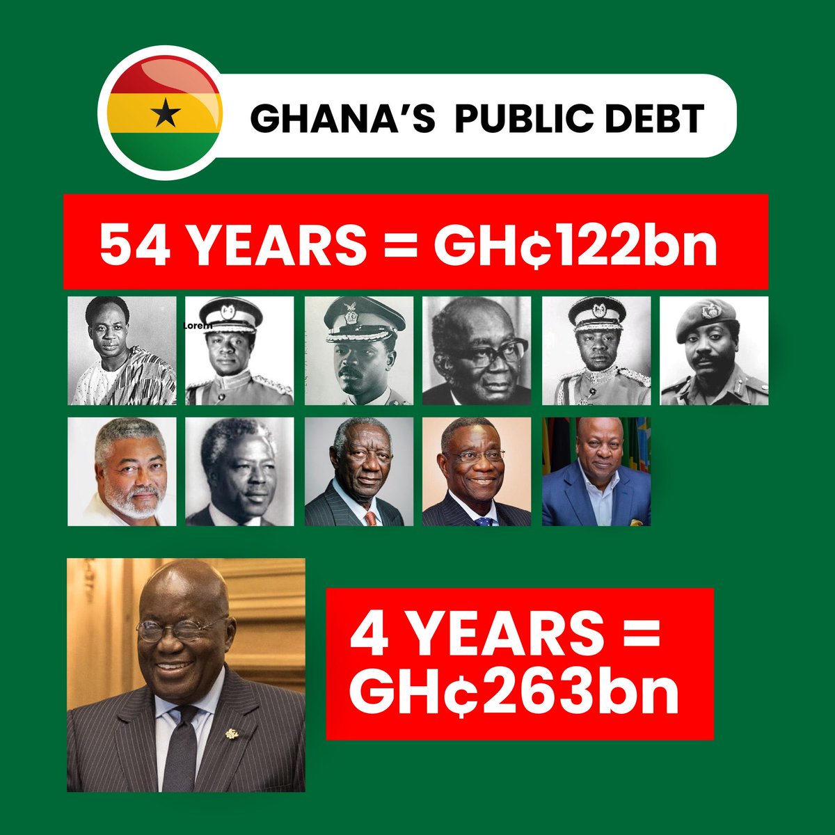 RudolfKwame's tweet photo. @NAkufoAddo #AkuffoAddoIsScam https://t.co/uCL0bZ5GqT