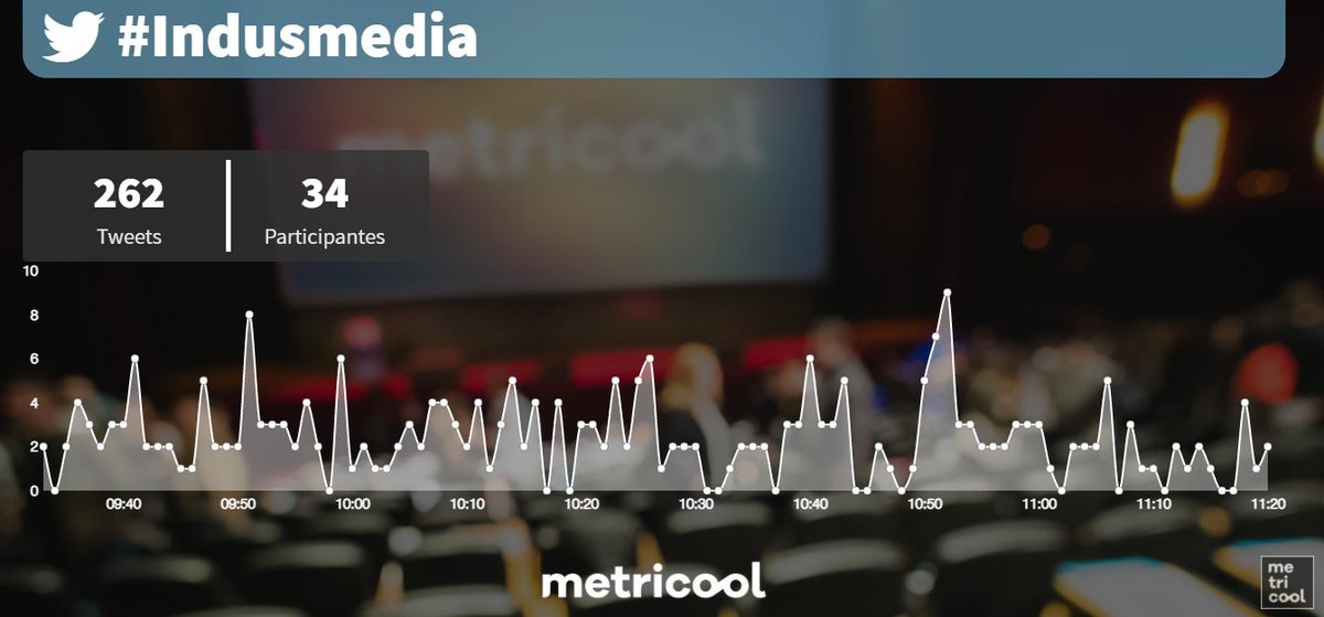 Metricool_es's tweet photo. @zeromoment @grupospri @IndusmediaMKT Buenos días Metricoolers hoy le seguimos la pista al #Indusmedia,  donde aprenderemos mucho sobre #MarketingDigital para las industrias en estos tiempos tan difíciles. ¿Te quedas con nosotros? 💻☕📲

#Indusmedia2020 https://t.co/BjqG7kQUx2