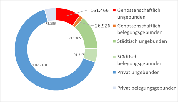 Welche Rolle spielen #Wohnungsgenossenschaften in Berlin?
Ein Überblick über #Wohnungen, Preise und Bewirtschaftung in meinen Beitrag bei den „Genossenschafter*innen“:
genossenschafter-innen.de/2020/11/17/woh…

@BGemeinwohl 
<a href="/bizimkiez/">Bizim Kiez *account hier inaktiv*</a>