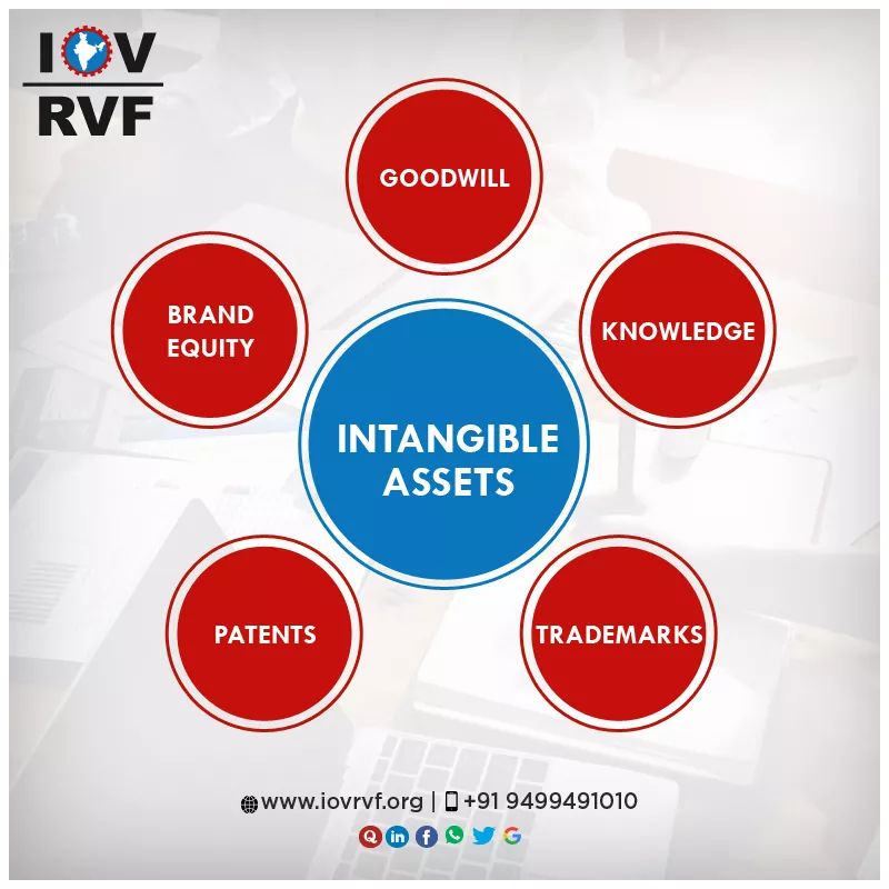 IOVRVF's tweet photo. An intangible asset is an asset that is not physical in nature. Here are some of the major assets of valuation that are intangible in nature.
#IOVRVF #IOVRegisteredValuersFoundation #IndianValuers #CharteredAccountants #CostManagementAccountants #FinancialValuation https://t.co/2rfinXbvqg