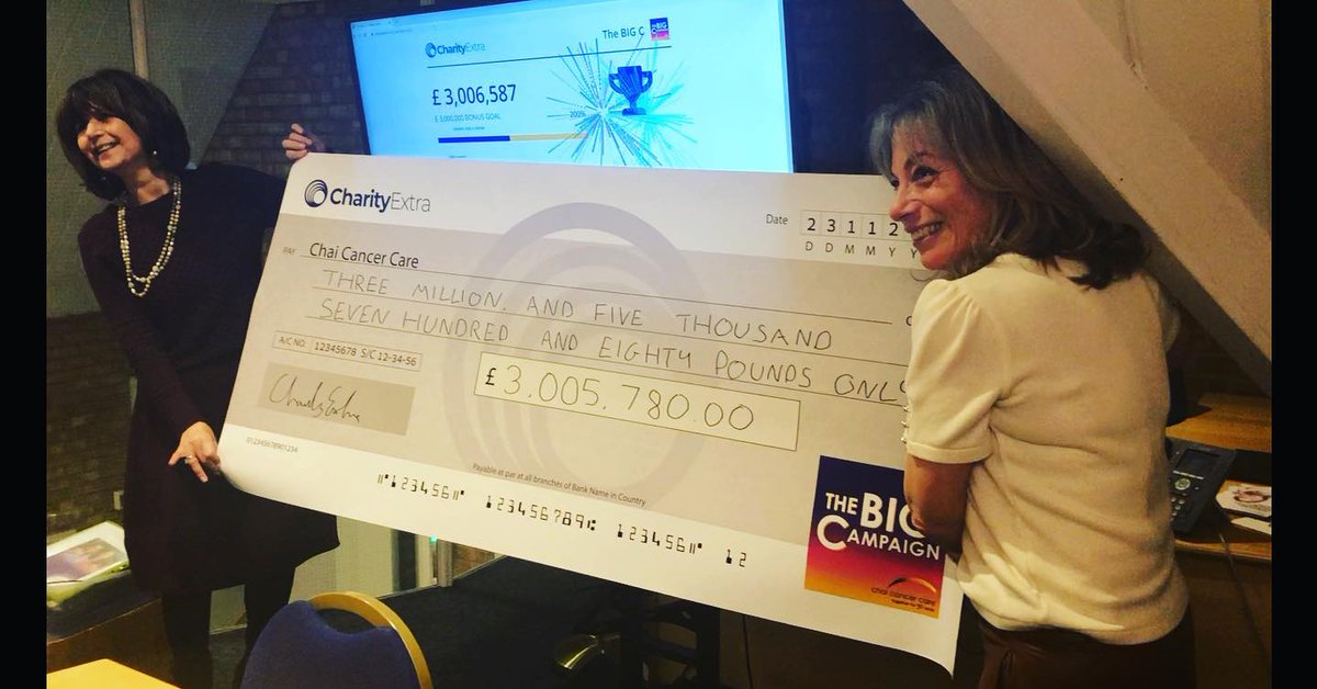 creativeandcomm's tweet photo. 👏Huge congratulations to @ChaiCancerCare on a totally gargantuan fundraising effort and raising THREE. MILLION. POUNDS in 36 hours. 💷💷💷Now that’s what we call a BIG CAMPAIGN. 🎉🎉🎉 #bigcampaign #livecreativeandcommercial https://t.co/mfiYOKiOQe