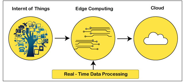nehamail1105's tweet image. bit.ly/39acUGV
Difference Between Edge Computing and Cloud Computing
#Edge_Computing #Fog_Computing #What_is_Cloud_computing