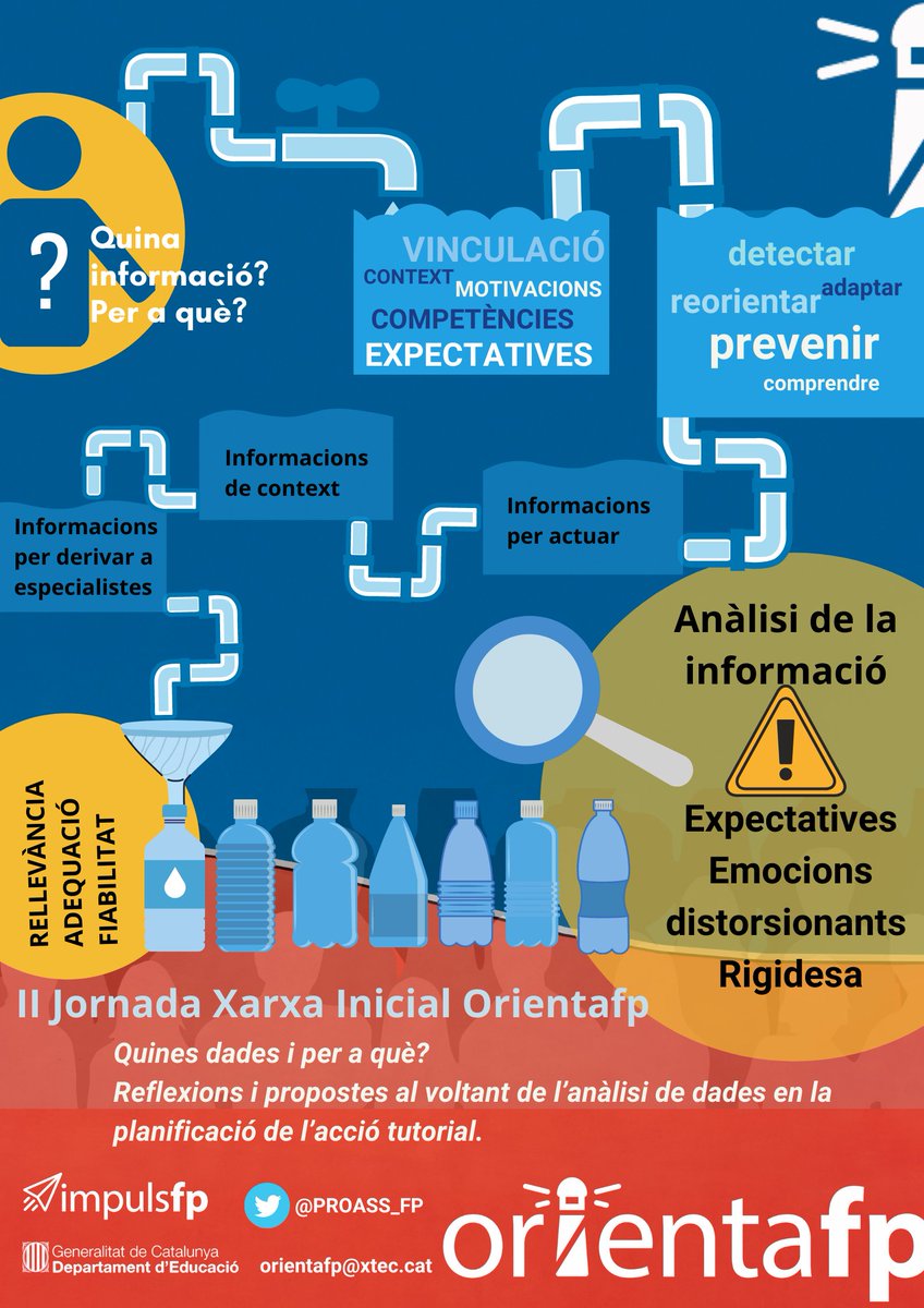🔊Avui a la II Jornada de la Xarxa Inicial OrientaFP. Quines dades i per a què? 🔍📝🔬Construim amb les vostres aportacions.👏 Gràcies!!💙👇
<a href="/PROASS_FP/">Orienta_FP</a> #impulsfp #FP #FPCAT #orientaciófp