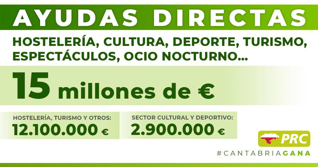 prcantabria's tweet photo. ‼️ Ayudas directas para los sectores más afectados #COVID19 ‼️
1⃣5⃣ millones de euros para hostelería, turismo, espectáculos, ocio nocturno, cultura, deporte... https://t.co/3B40wWCJmq