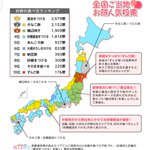 都道府県別に見る？お餅の食べ方ランキング!