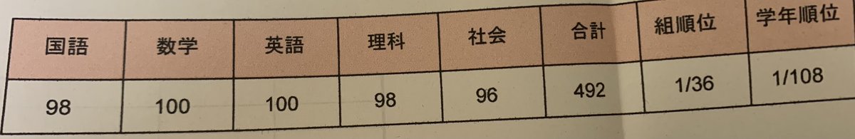 HiTan_study's tweet image. えっっっっっ😭