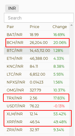 colodax's tweet photo. Prices are soaring on @Colodax🚀🤩

#XLM up by 53.42%⬆️
#XRP up by 49.48%⬆️
#BCH up by 20.06%⬆️

Sign up now on https://t.co/ZObuwW43zs OR download our application https://t.co/xGf5kghEof and start trading #crypto in just 30mins!

#btc #trx #eth #bat #ltc #npxs #IndiaWantsCypto https://t.co/UGOHH5HCTS