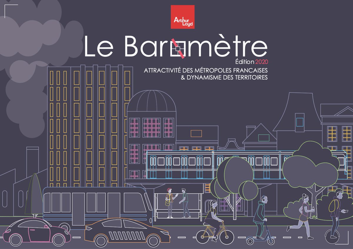 ArthurLoyd's tweet photo. Sortie de la 4ème édition du #Baromètre de l'#attractivité des #métropoles françaises et du dynamisme des #territoires.
Nouvelles analyses sur les effets de la crise sanitaire :  #emploi, #démographie, #startups... Et toujours le palmarès  ! 
 https://t.co/0J87F2BMMd https://t.co/jmwBIkfxNy