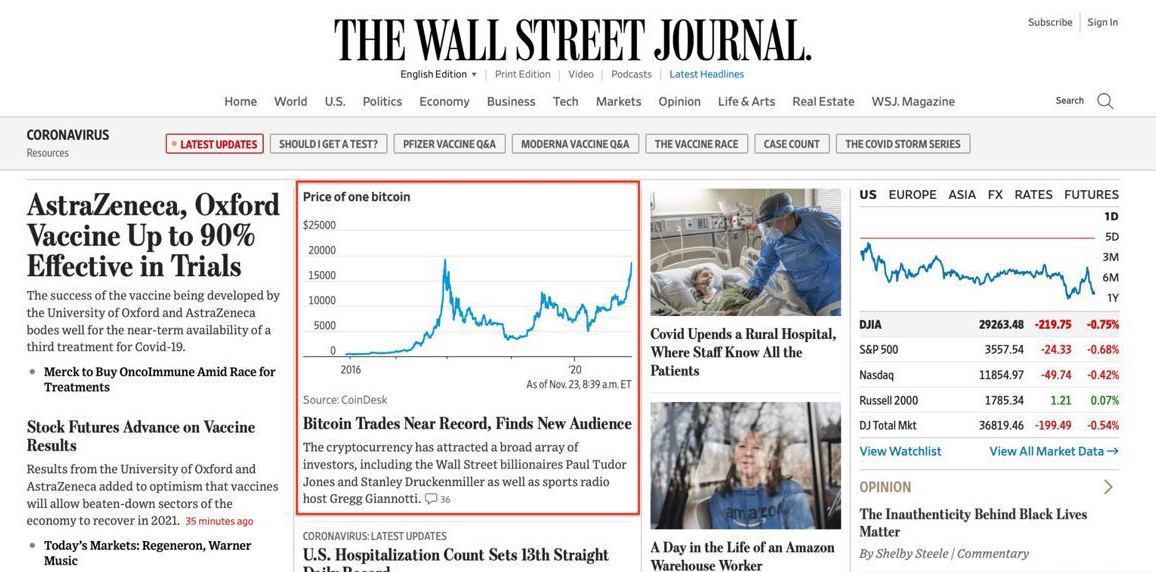 Wall street journal investing auto betting system x