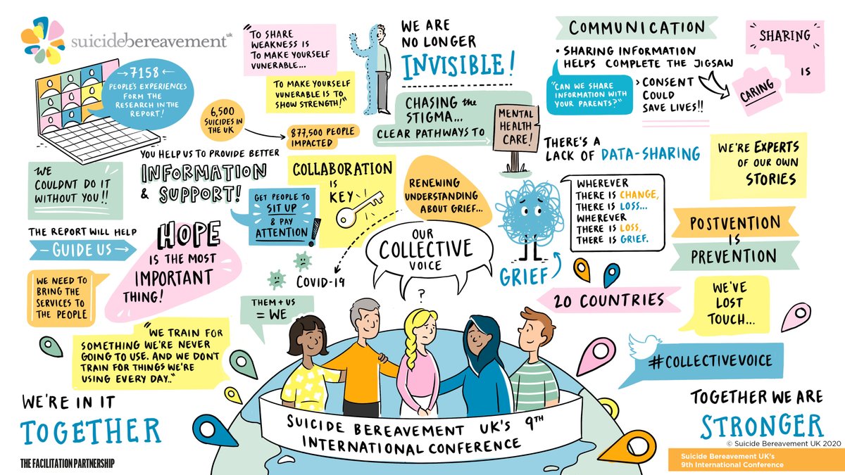 SBUK11's tweet photo. Beautiful visual image of Suicide Bereavement UK ' 9th international conference held 18th November.  760 people from 20 countries across 4 continents attended.  See you next year on 22nd Sept 2021. Please RT.
https://t.co/UXfwOF3Epy https://t.co/zM8GoJ5wlC