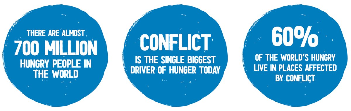 thalia_const's tweet photo. Hunger is strongly correlated with conflict. Solving #WorldHunger isn’t just about managing efficient #SupplyChains and fairly allocating distribution; it’s about establishing peace. https://t.co/1slbR68Vk5 https://t.co/Ho61jRFnzE