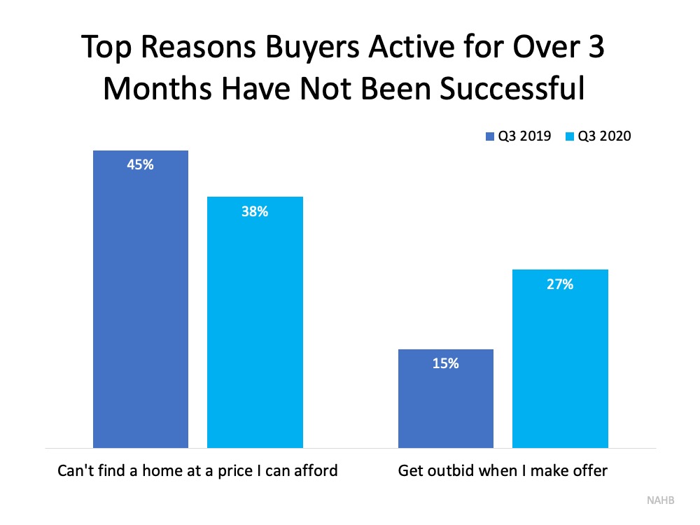 brandon_findley's tweet photo. Don’t Let Buyer Competition Keep You from Purchasing a Home https://t.co/KpZ39wPl5L https://t.co/2rUNIb5H4o
