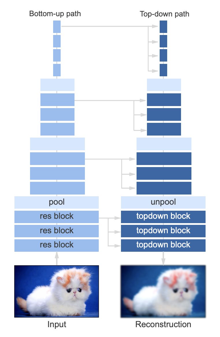 williamfalcon's tweet photo. Code for @OpenAI very deep VAE was released.

Cool trick mentioned: "Gradient Skipping - Skip an update when a grad norm is above a threshold (if the KL blows up)"

VAE twitter, what other tricks do you use normally?

Code: https://t.co/i9qNqBE8dF
Paper: https://t.co/9CuydZIXdp https://t.co/gz4IjulJgw