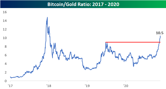 Markets lifted by Biden transition and vaccine optimism, as bitcoin hits  $19,000 – business live | Business | The Guardian