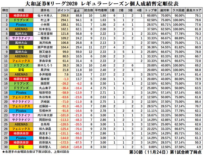 Mleague Resultsさんのイラストまとめ Mleague Resultsさんのイラストまとめ