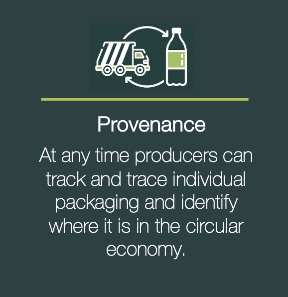 reuniverse_com's tweet photo. At any one time producers can track and trace individual #packaging and see where it is in the #circulareconomy.
#Data collected can be analysed to better understand #recycling behaviours and optimise recycling rates.
#Reward4Waste #SmartDRS #DepositReturnScheme https://t.co/hbWT3G0IxD
