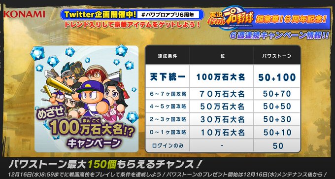 パワプロ攻略 Gamewith S Recent Tweets 8 تحليلات تويتر الرسومية الخاصة بهوتويت Whotwi パワプロ攻略 Gamewith S Recent Tweets 8 تحليلات تويتر الرسومية الخاصة بهوتويت Whotwi