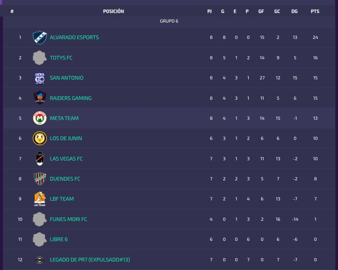 MetaTeamGaming's tweet image. Resultados por Copa de La Liguilla de @IESAFIFAar🇦🇷
El equipo suma 6 sin jugar y queda bien colocado de cara a la recta final.💪🏻

📅Fecha 7
Vs Legado de PR7(Expulsado)
1-0 🙂✅

📅Fecha 8
Vs Libre 6
1-0 🙂✅

#FIFA21 #ClubesPro #FIFA 
#ProClubs #SomosMeta