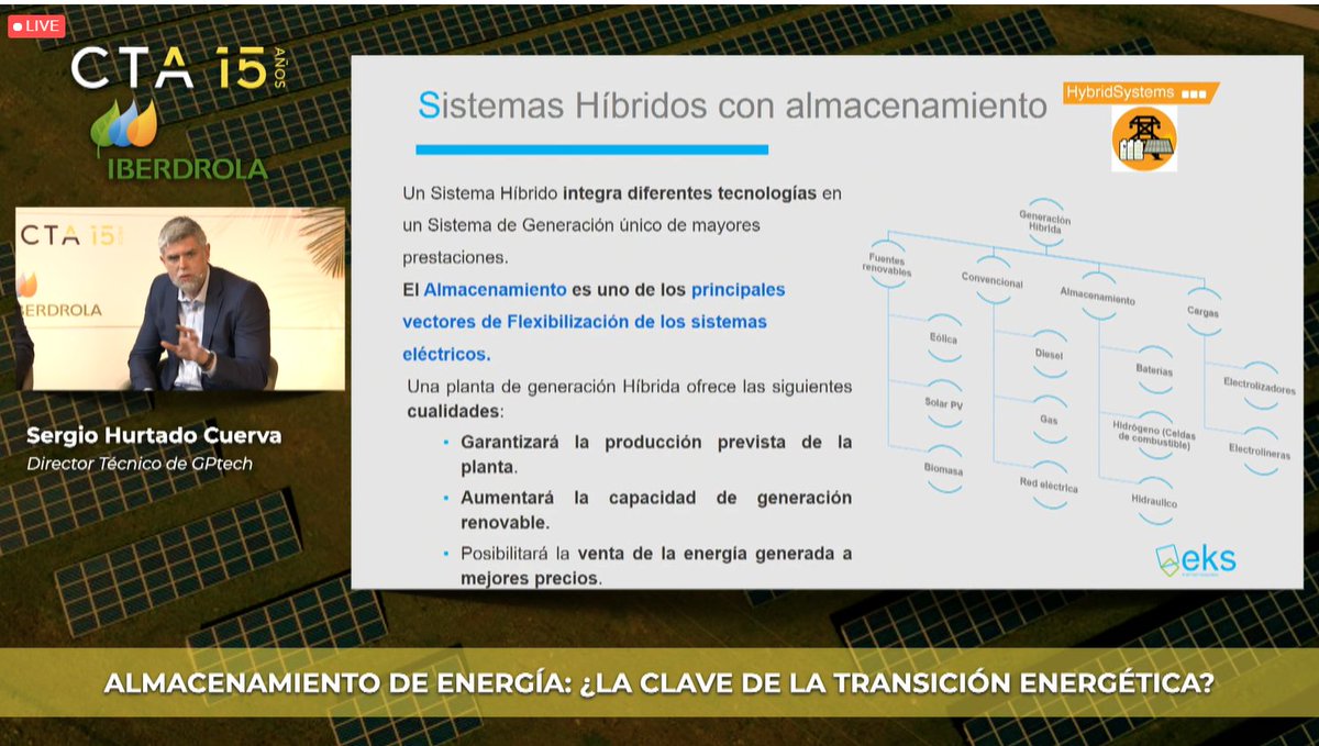 CTAndalucia's tweet photo. Sergio Hurtado Cuerva  @serhuc_74 Director Técnico de @GPTech_global 

La tecnología de #electrónica de potencia y su control: Pieza clave para la integración en la red eléctrica de plantas de generación híbridas basadas en #renovables y #almacenamiento. 

https://t.co/Yb5xmVw47L https://t.co/CJNWngPA4R