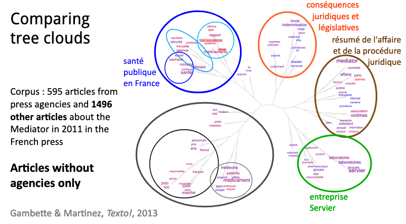 kembellec's tweet photo. #TreeCloud par (entre autres) Philippe Gambette : propose de la classification avec des #Viz en arbres de mots https://t.co/sQgkMX7Efm sur des corpus textuels. Soft + Tuto + explication + articles de recherches. Pour comprendre les cooccurrences et distances de termes en corpus. https://t.co/gBDnYQcmV8