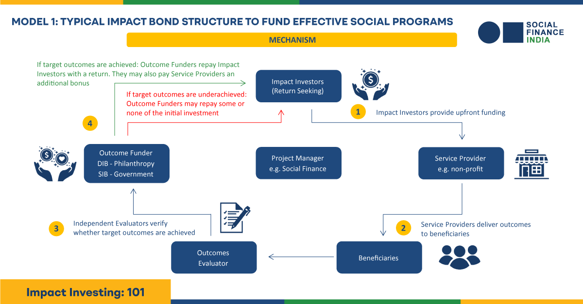 Social Finance India tweet media